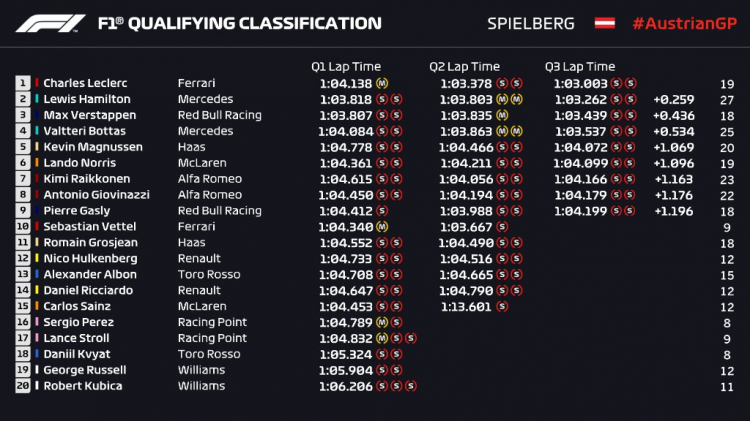 2019 Austrian GP, Red Bull Ring