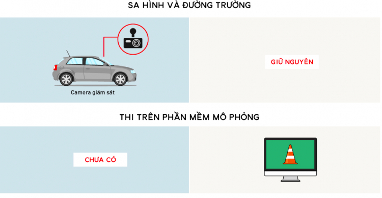 Những điểm mới trong đào tạo, sát hạch giấy phép lái xe