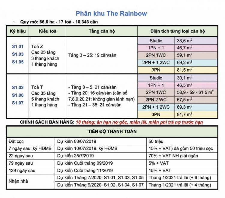 Vinhomes Quận 9, phong thủy tốt, Phúc Lộc Thọ tam hỷ lâm môn