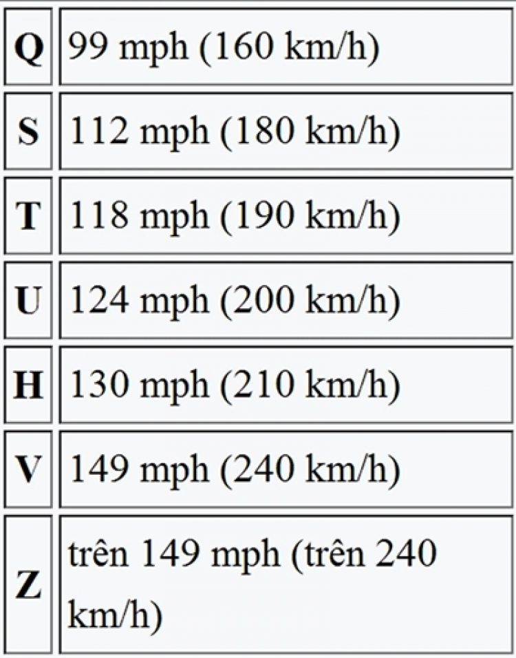 Tìm hiểu cách đọc thông số lốp ô tô