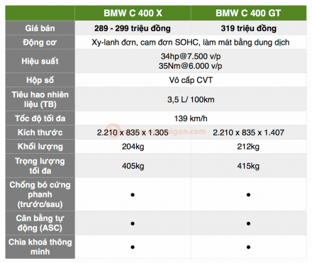 otosaigon_BMW X GT BSS -1.jpg