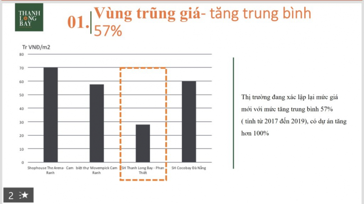 THANH LONG BAY - Thiên đường xanh bên vịnh Biển