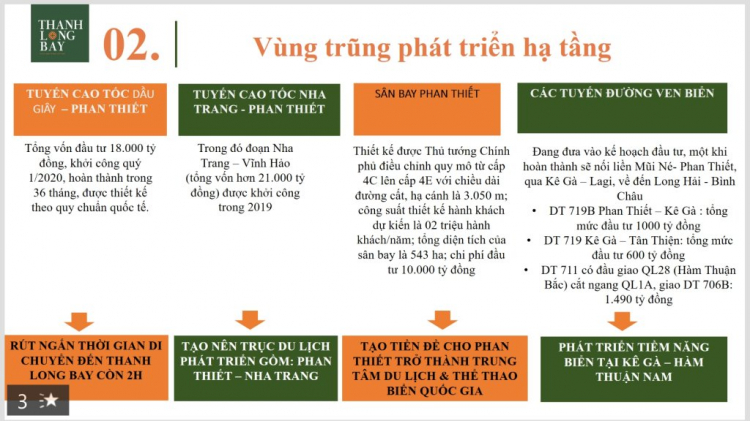 THANH LONG BAY - Thiên đường xanh bên vịnh Biển