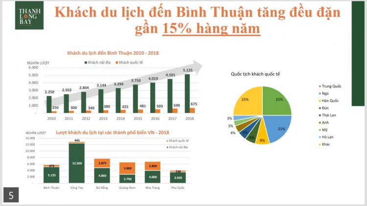 THANH LONG BAY - Thiên đường xanh bên vịnh Biển