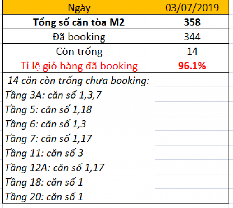 Eco Green Sài Gòn quận 7