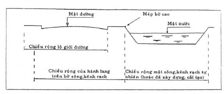 Mép bờ cao nghĩa là gì?