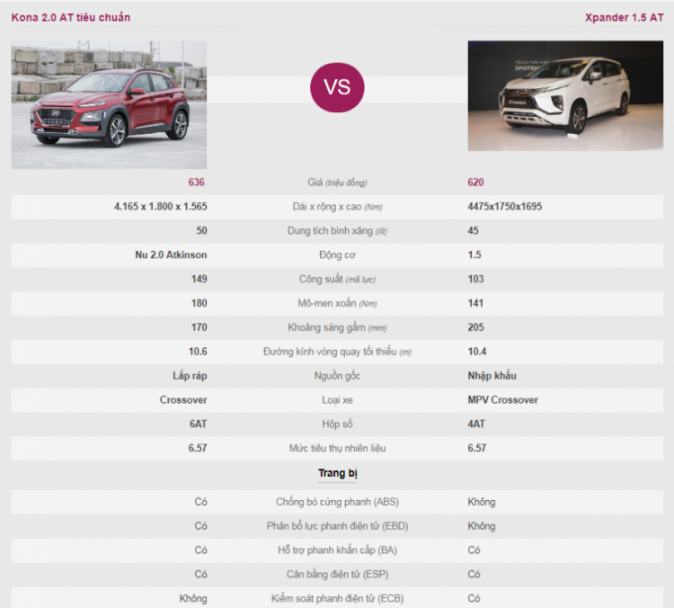 Tầm tiền dưới 600 triệu không biết mua xe gì? Tầm tiền dưới 600 triệu không biết mua xe gì?