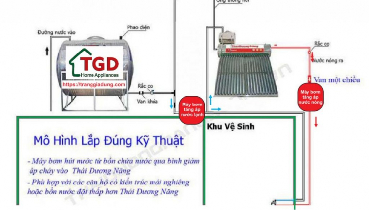 Bơm áp lực cho nước nóng NLMT Bơm áp lực cho nước nóng NLMT