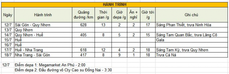 Big Off 2019... Sài Gòn - Quy Nhơn - Huế