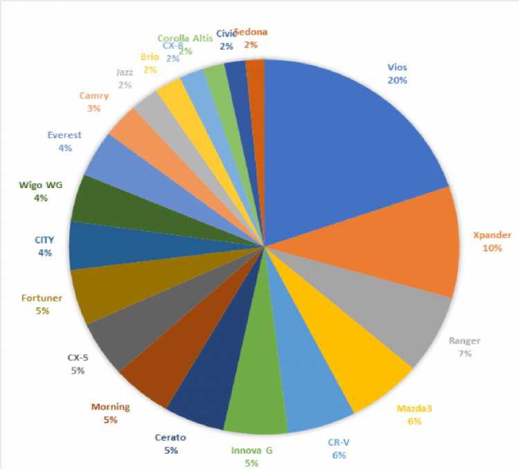 [Infographic] Top 10 xe bán chạy nhất tháng 6/2019