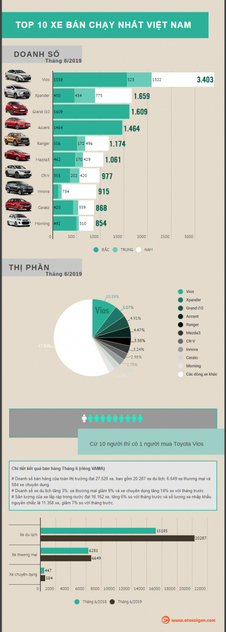 otosaigon-infographic-doanh-so-xe-thang-6-2019-111.jpg