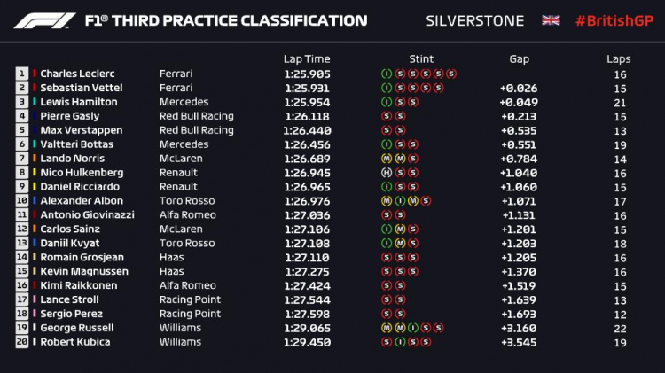 2019 British GP, Silverstone Circuit