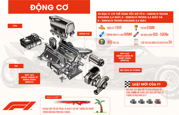 gắn pin Năng lượng mặt trời trên nóc xe ô tô để cấp điện riêng cho máy lạnh