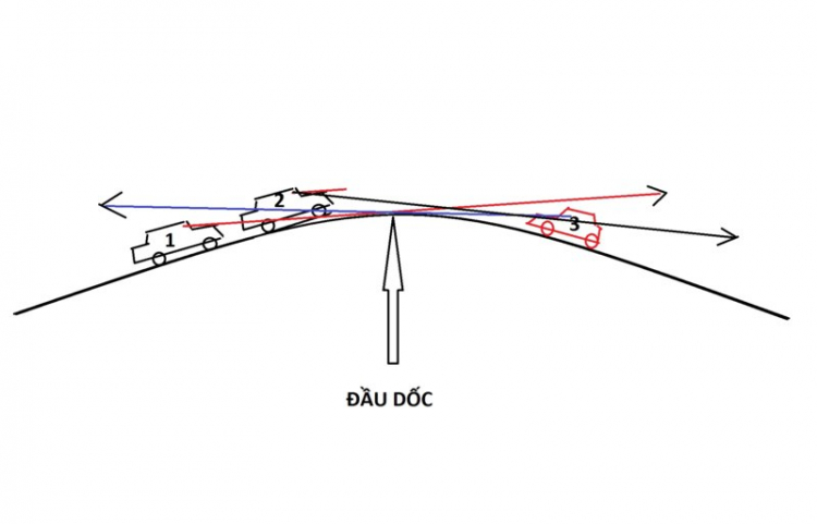 Cầu vượt hương lộ 2 rẽ vào đường dẫn cao tốc_  đường mới, lỗi mới