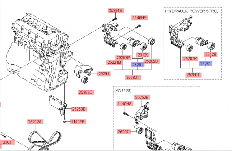 [KIA-Carens Corner] Góc chia sẻ, trao đổi mọi vấn đề về xe Carens