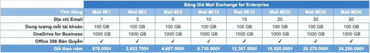 Google Drive vs One Drive