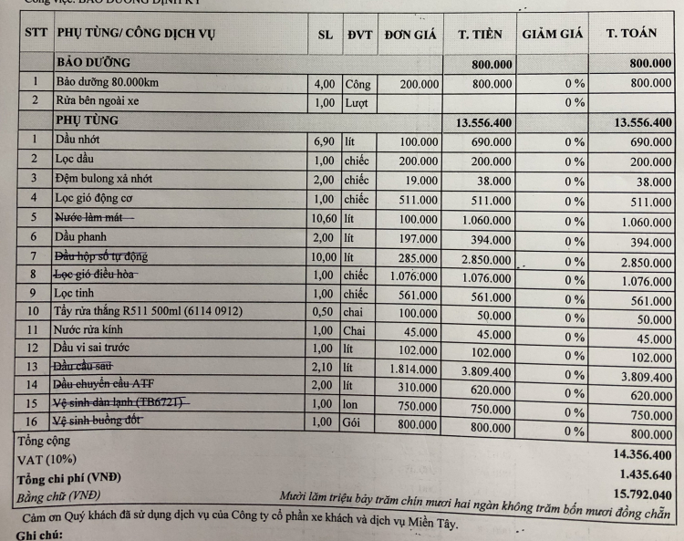 Subaru vs CX5 vs CRV