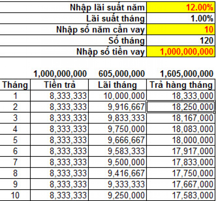 Ai đã từng trải qua cơn đại khủng hoảng 2008?