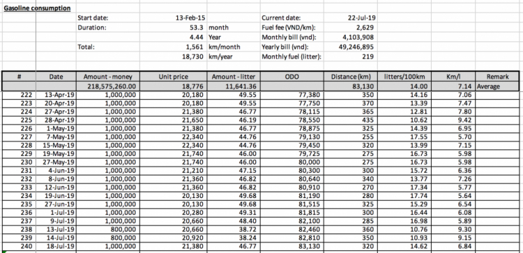 Sorento AWD_Fuel_Consumption_2019-07-22.png