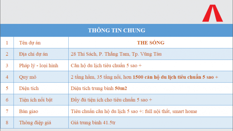 Dự án The Sóng tại Vũng Tàu