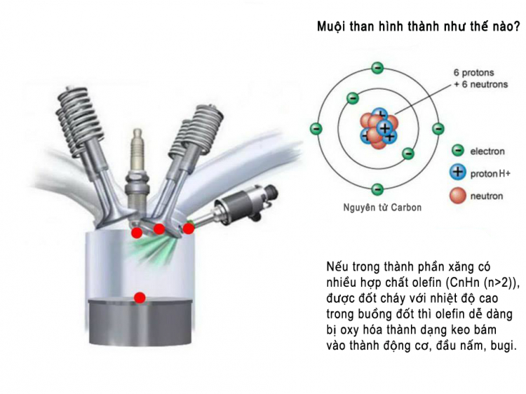 Dịch vụ bảo dưỡng vệ sinh buồng đốt và kim phun cho động cơ xe ô tô