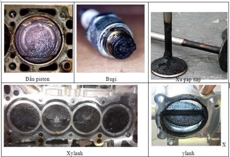 Dịch vụ bảo dưỡng vệ sinh buồng đốt và kim phun cho động cơ xe ô tô