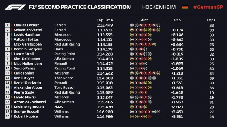 2019 German GP, Hockenheim