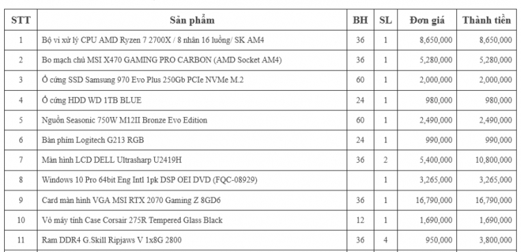 Giúp dựng con PC chơi game và xem phim 4K