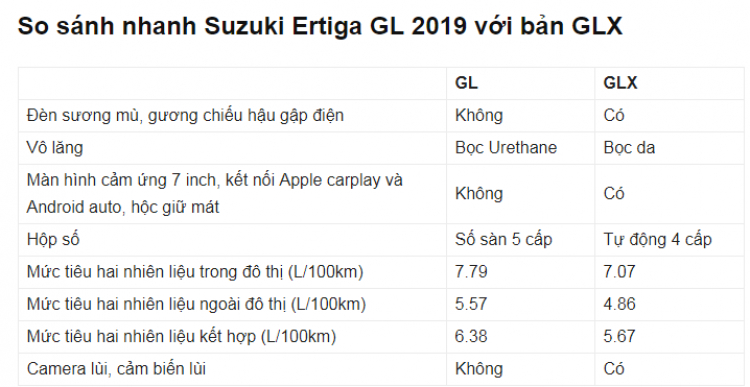 Hành Trình trải nghiệm Sài Gòn - Phú Quốc với xe Suzuki Ertiga 2019