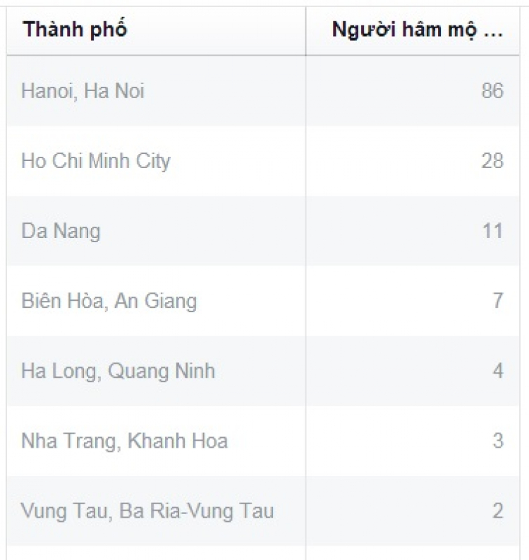 Cập nhật thông tin và chuẩn bị kế hoạch đón tết AL 2015- Hội Grand I10.(Cập nhật trang 01) Cập nhật thông tin và chuẩn bị kế hoạch đón tết AL 2015- Hội Grand I10.(Cập nhật trang 01)