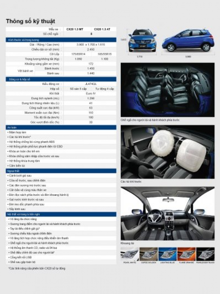 Nhà e có tối đa 500tr thì có nên mua lại civic đời cũ Nhà e có tối đa 500tr thì có nên mua lại civic đời cũ