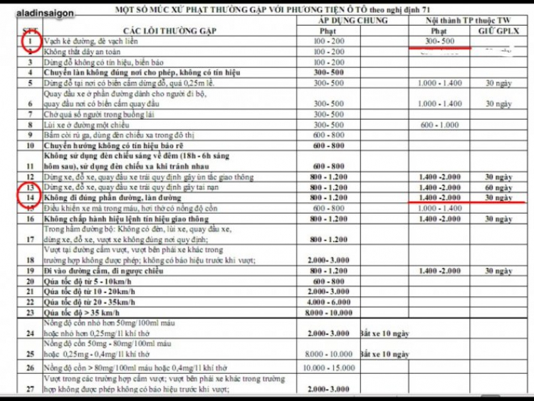 thắc mắc biển 411 & 412 ???