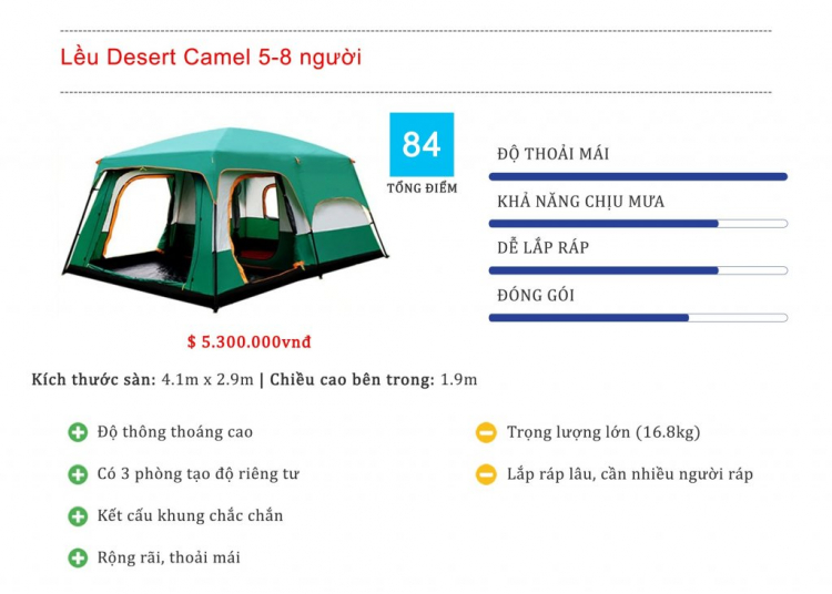 5 loại lều cắm trại du lịch tốt nhất 2019