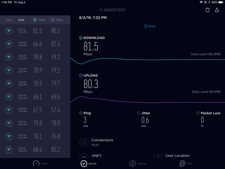 Modem Wifi nào tốt