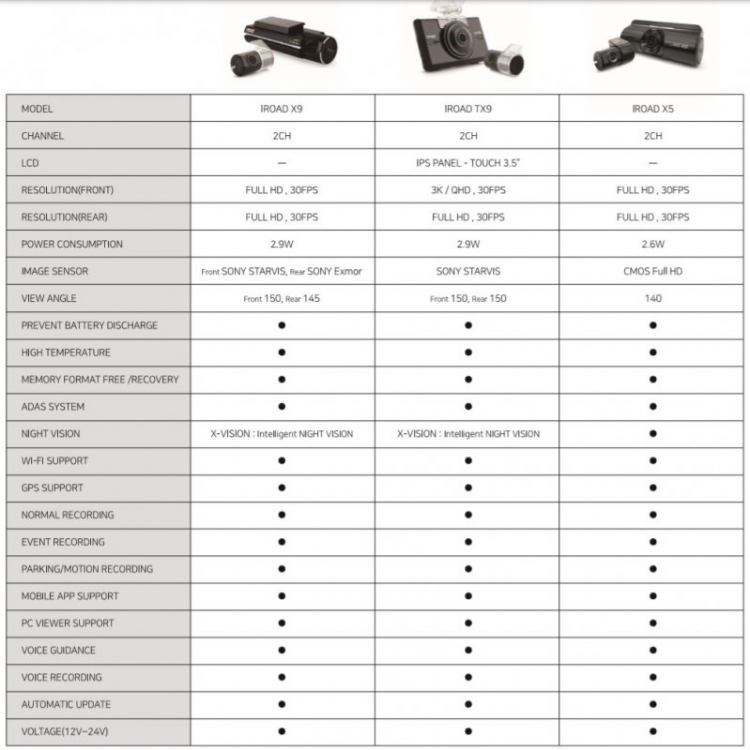 Camera hành trình ô tô Hàn Quốc IROAD - Tích hợp ADAS, Sony Starvis - Bảo hành 2 năm