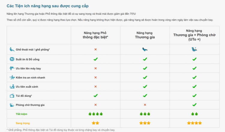 Bác nào bay HCM LAX với American Airline chưa giá rẻ quá. Bác nào bay HCM LAX với American Airline chưa giá rẻ quá.