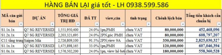 Bán căn hộ chung cư tại Q7 Saigon Riverside - Quận 7 Giá: 1.6 tỷ  Diện tích: 53m²