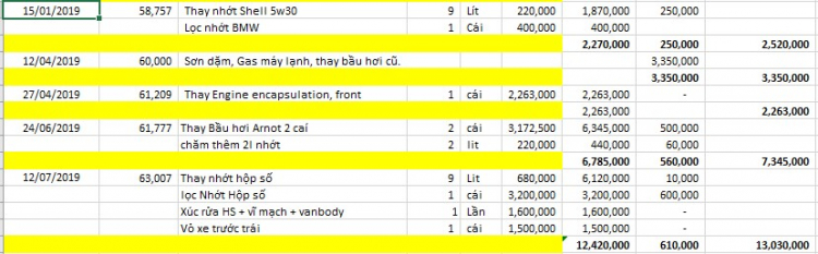 BMW X6 5.0 - Quá trình bảo dưỡng sau 1 năm vận hành BMW X6 5.0 - Quá trình bảo dưỡng sau 1 năm vận hành