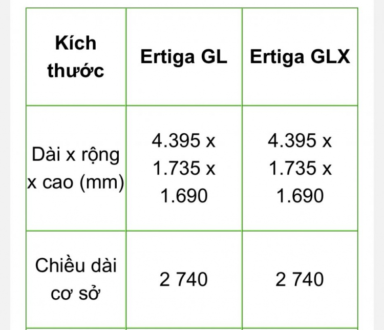 Kinh phí tầm 2 - 2,3 tỷ thì nên mua xe gầm cao nào?