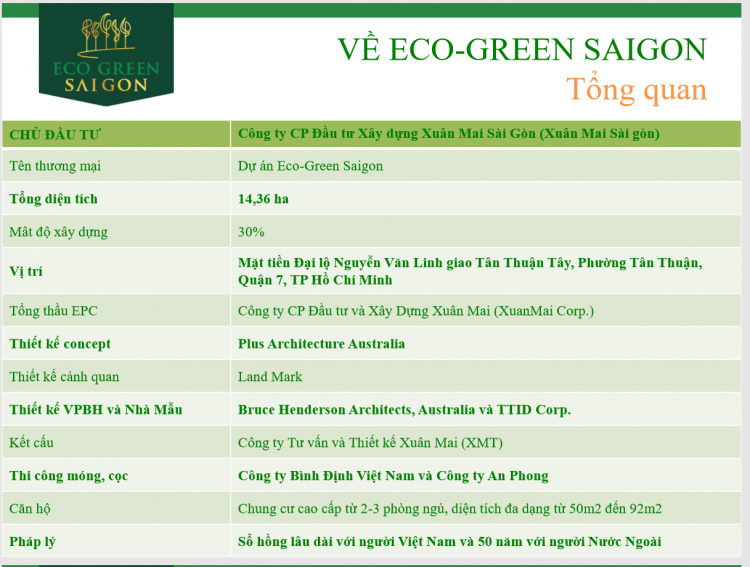 Eco Green Saigon Quận 7 - Phần 1: Vị trí, Quy mô và Tiện ích