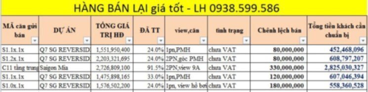 sở hữu căn hộ 2pn, view sông, LK Phố sống đẳng cấp PMH