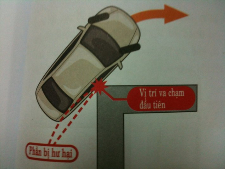 Dành cho lái mới đang cỡi xế yêu!!!