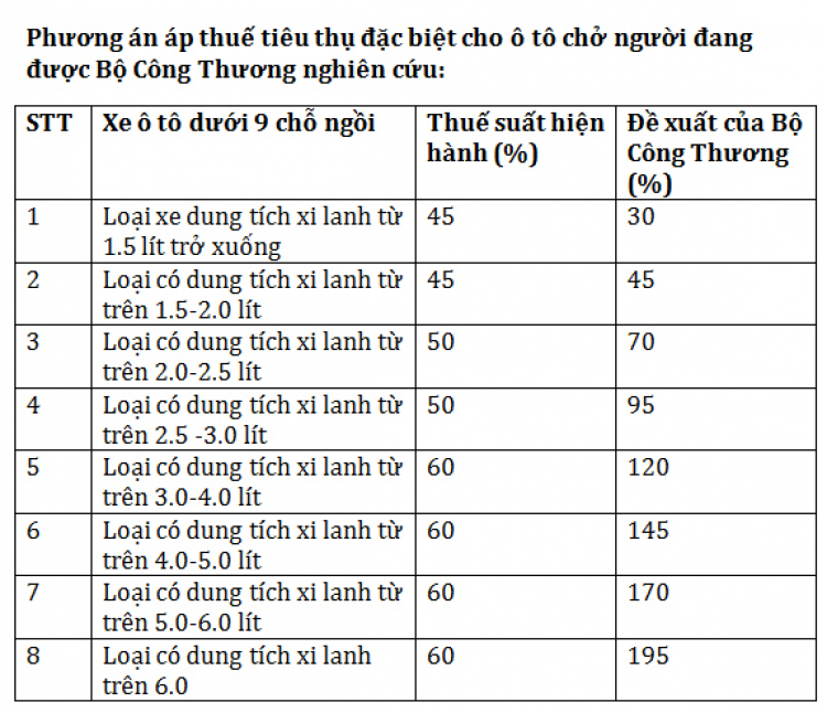 Câu Lạc Bô Camry (Đời 2007 trở lên) - Giao lưu, chia sẻ, tâm sự chuyện ngoài lề đầy văn hoá!!!