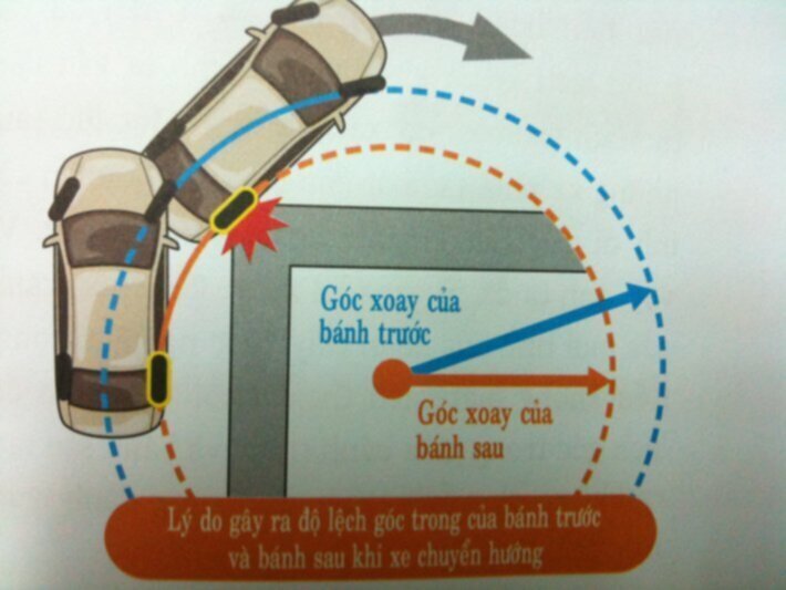 Dành cho lái mới đang cỡi xế yêu!!! Dành cho lái mới đang cỡi xế yêu!!!