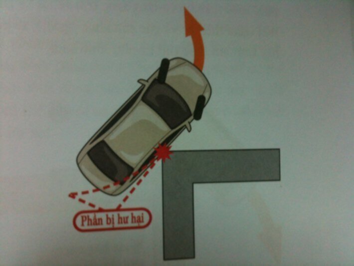 Dành cho lái mới đang cỡi xế yêu!!! Dành cho lái mới đang cỡi xế yêu!!!