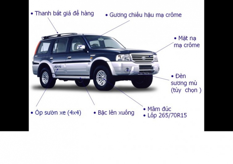 Đăng kiểm phải tháo những gì