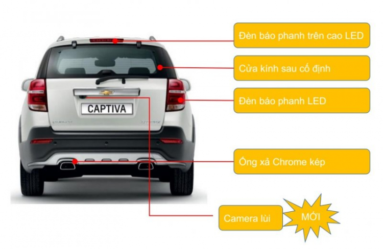 Chevrolet captiva 2015 mới