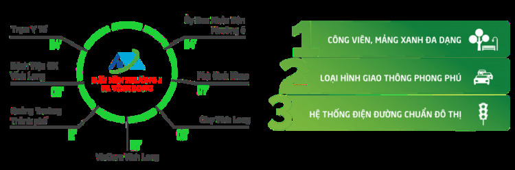 Sở hữu đất nền trung tâm thành phố Vĩnh Long chỉ với 1 tỷ 4