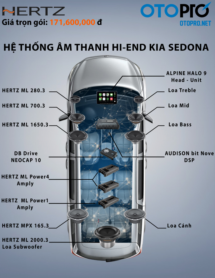 Nâng cấp âm thanh Italia cho KIA Sedona