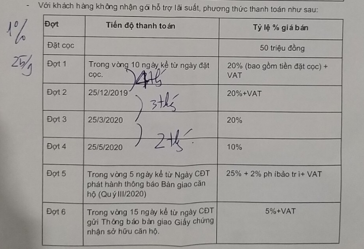 Eco Green Sài Gòn quận 7 Eco Green Sài Gòn quận 7
